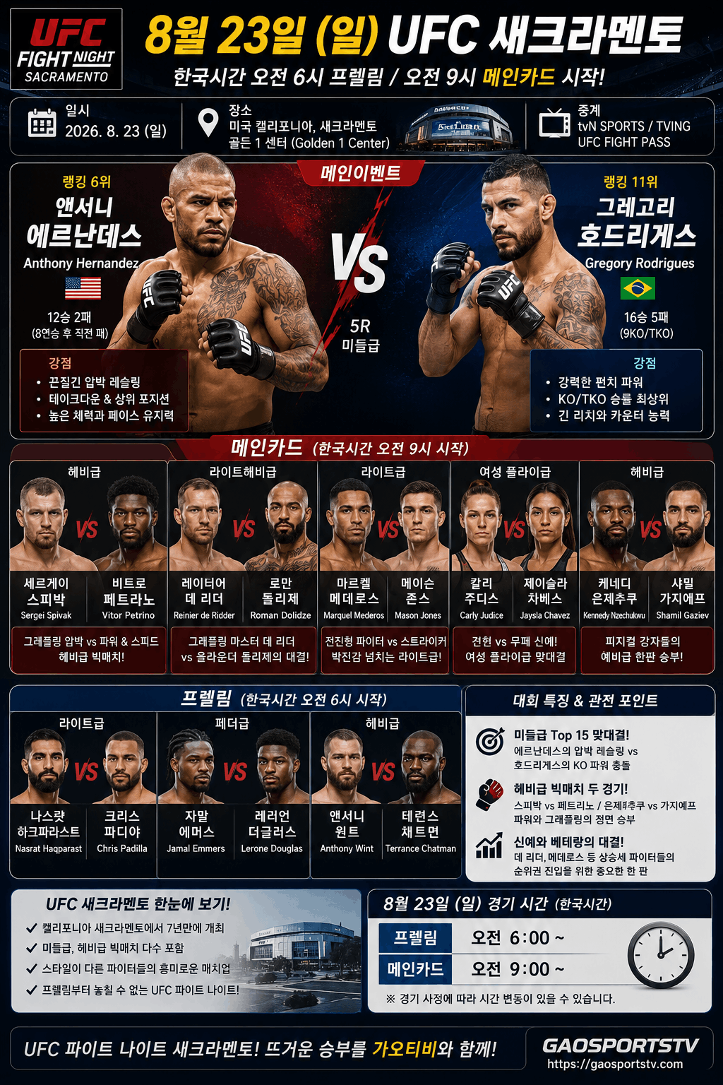 UFC 새크라멘토 파이트 나이트