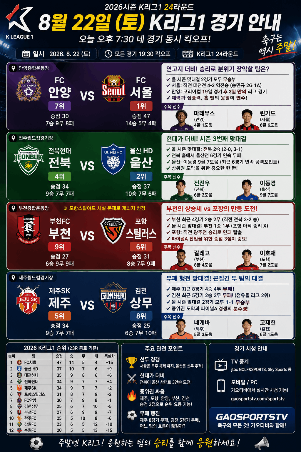K리그1 24라운드 경기 안내