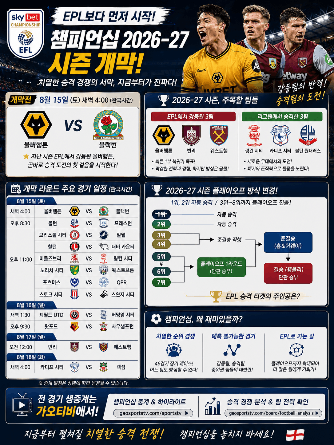 잉글랜드 챔피언십