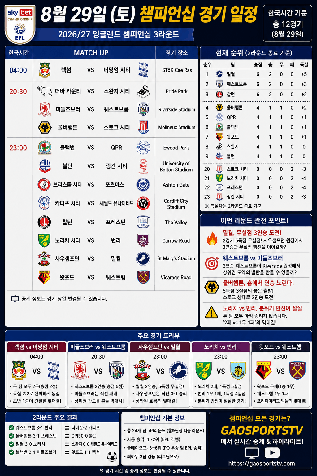 챔피언십 3라운드 경기 일정 총정리