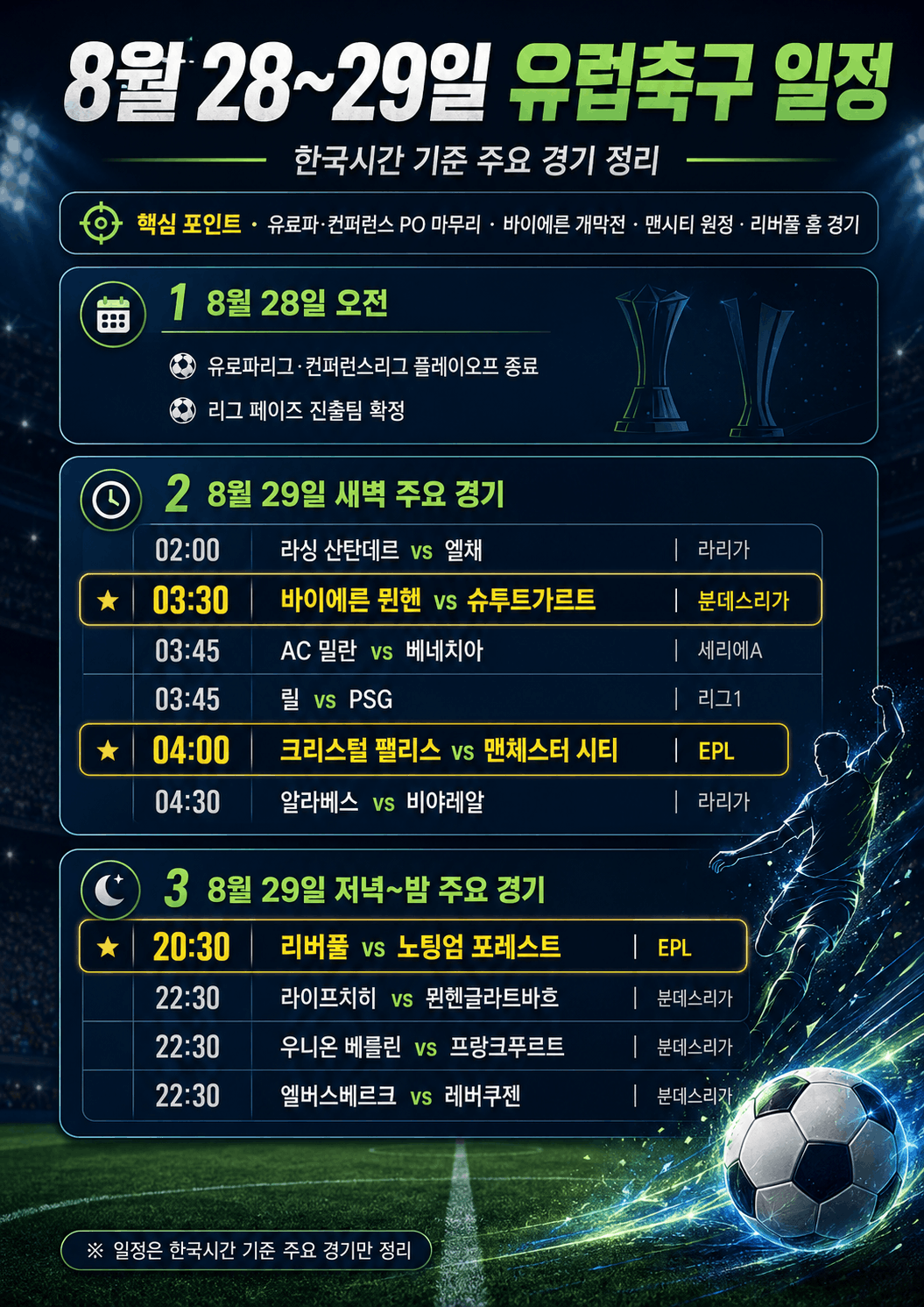 8월 28~29일 유럽축구 일정