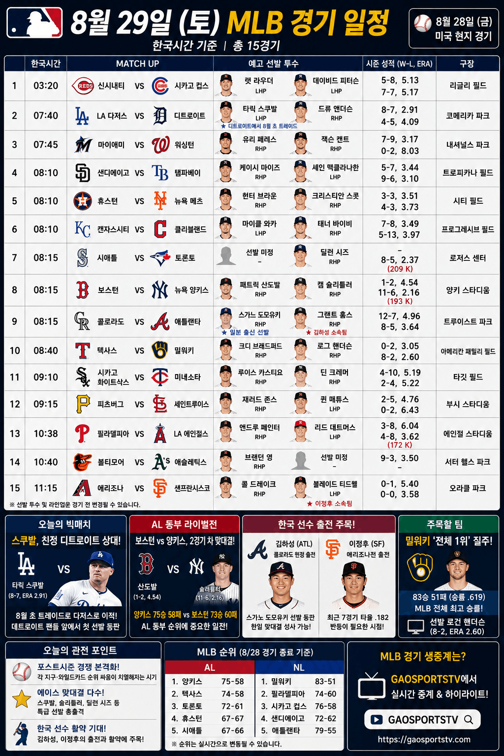 MLB 8월 29일 경기 일정