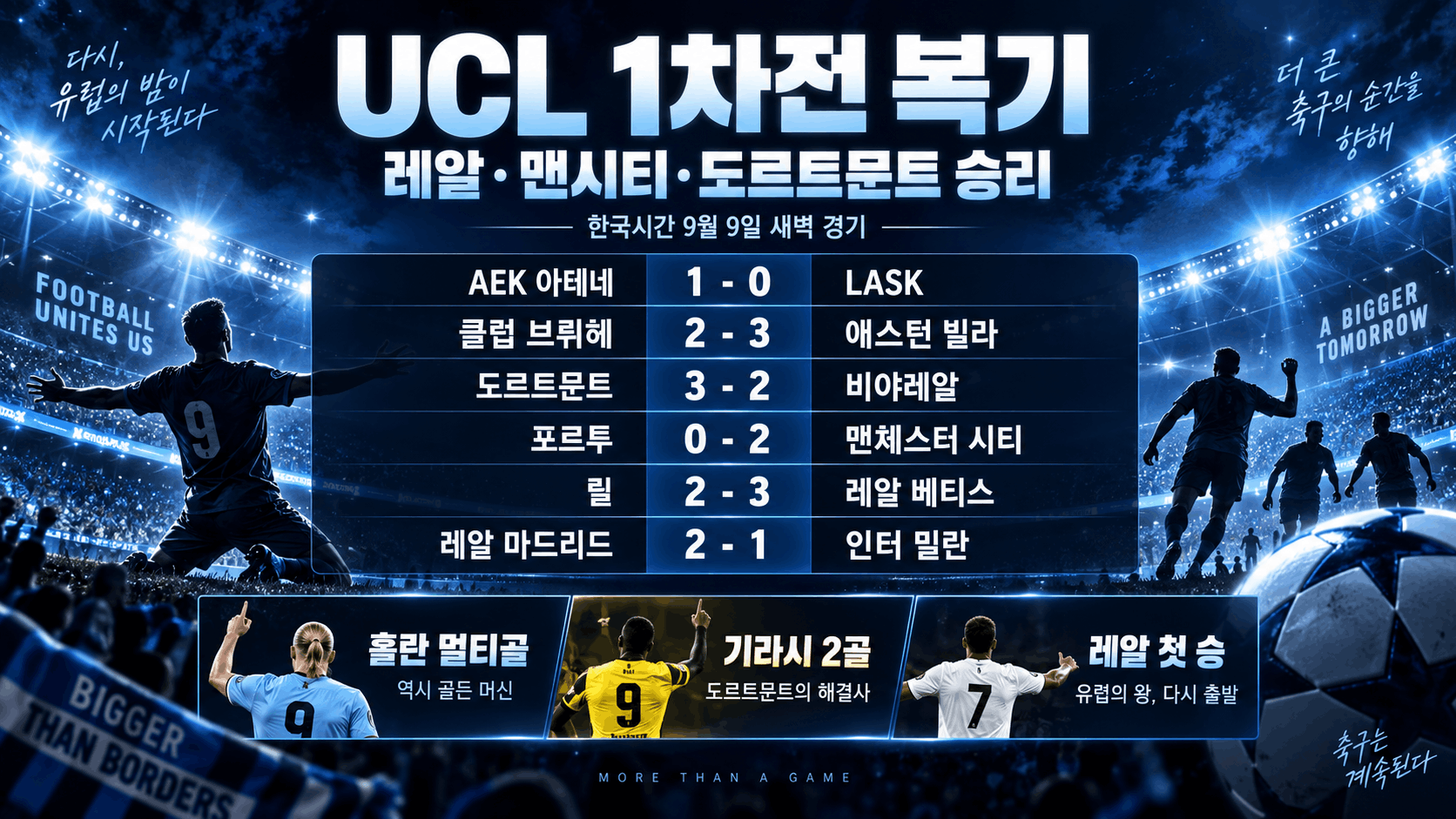UCL 1차전, 유럽의 밤