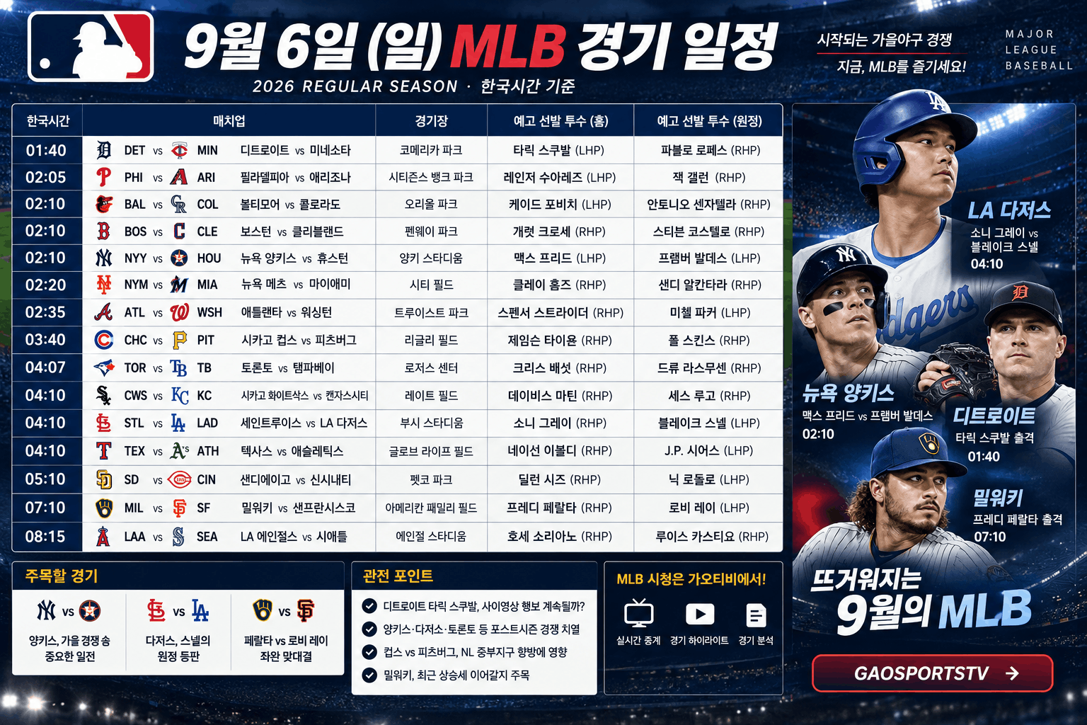 9월 6일 MLB 경기 일정