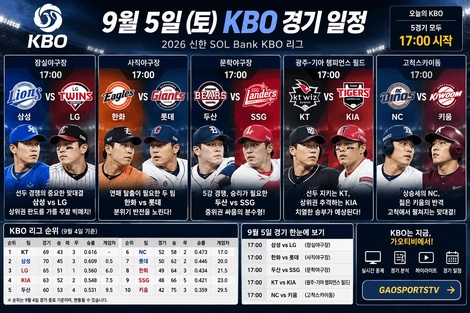 9월 5일 KBO 경기 일정