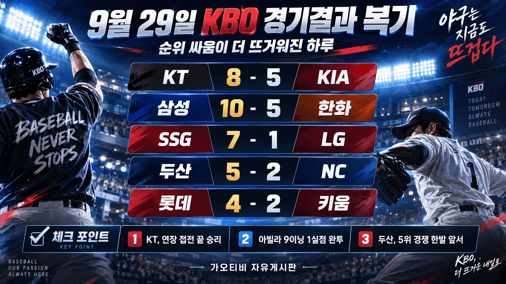 9월 29일 KBO 복기