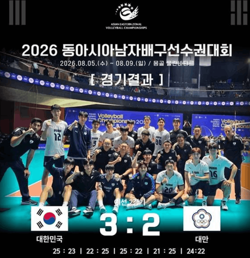 🏐 [남자배구] 한국, 대만과 5세트 혈투 끝 준결승 진출