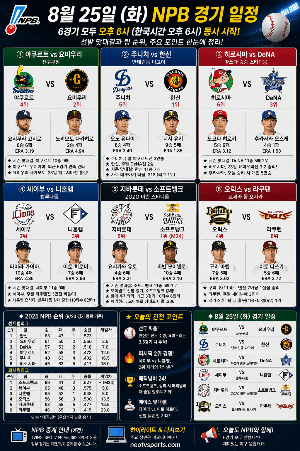 8월 25일 NPB 경기 일정 총정리
