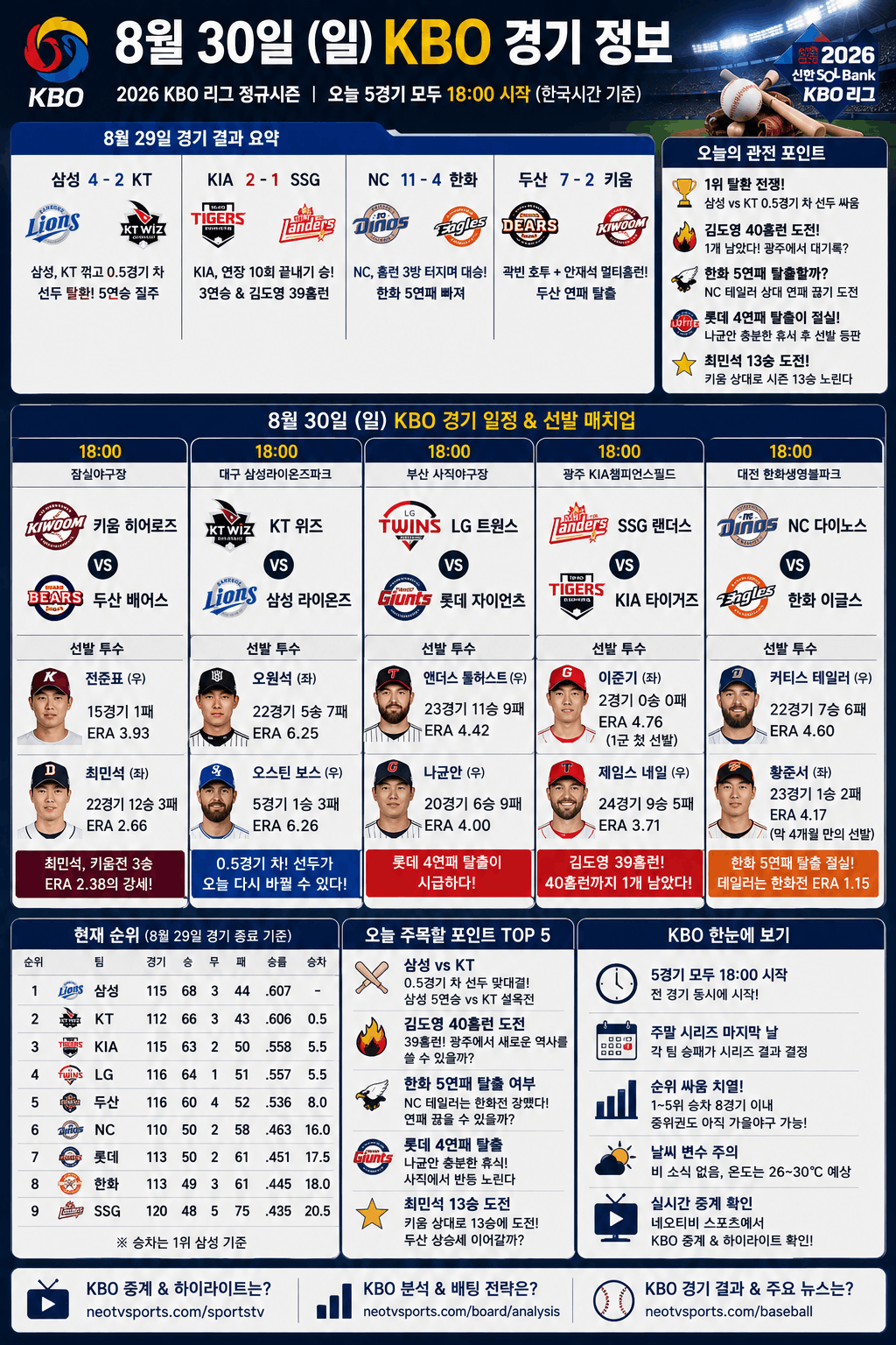 8월 30일 KBO 경기 정보