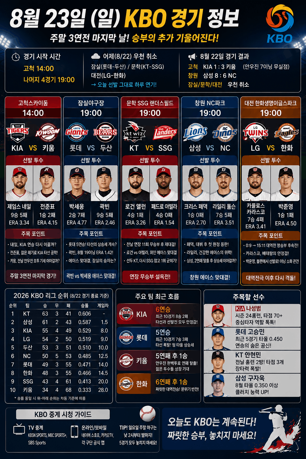 8월 23일 KBO 경기 일정