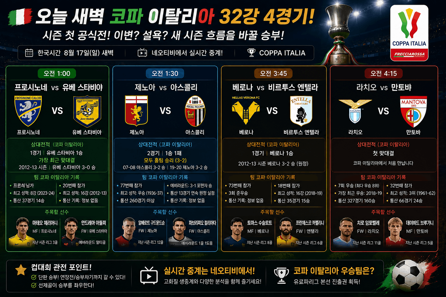 세리에A 중계