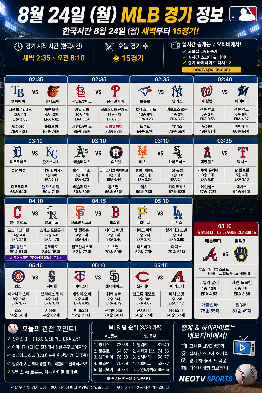 8์ 24์ผ MLB ๊ฒฝ๊ธฐ ์ ๋ณด