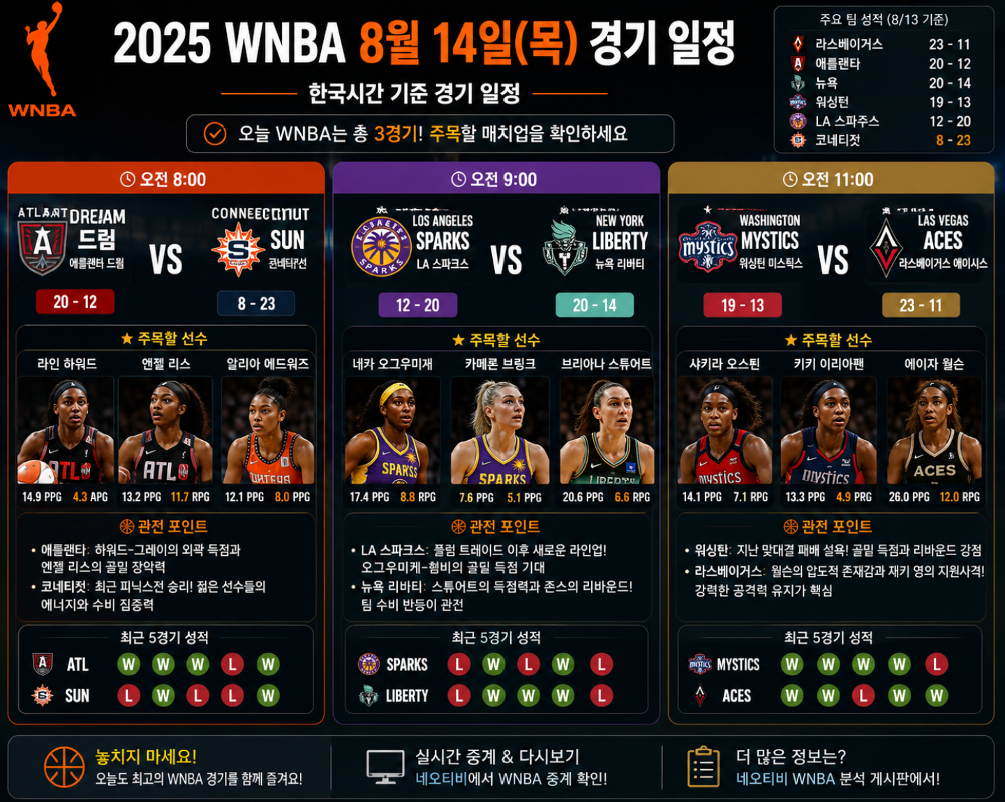 WNBA중계 네오티비