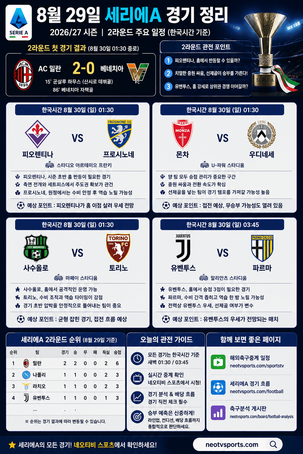 세리에A 2라운드 경기 일정