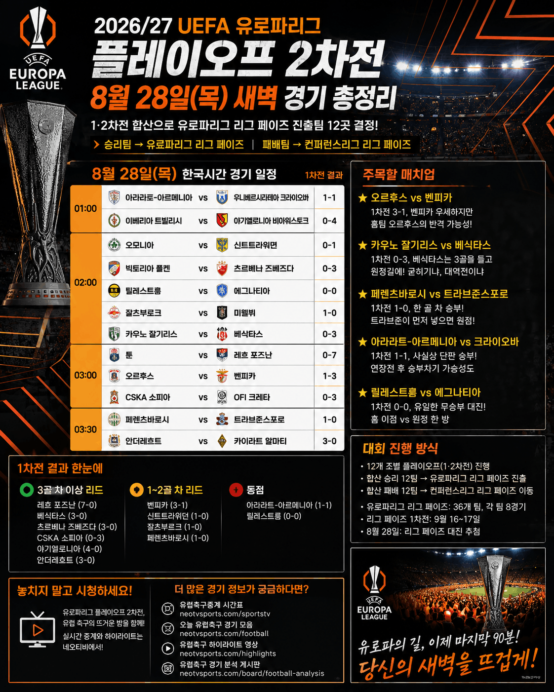 유로파리그 플레이오프 2차전 총정리