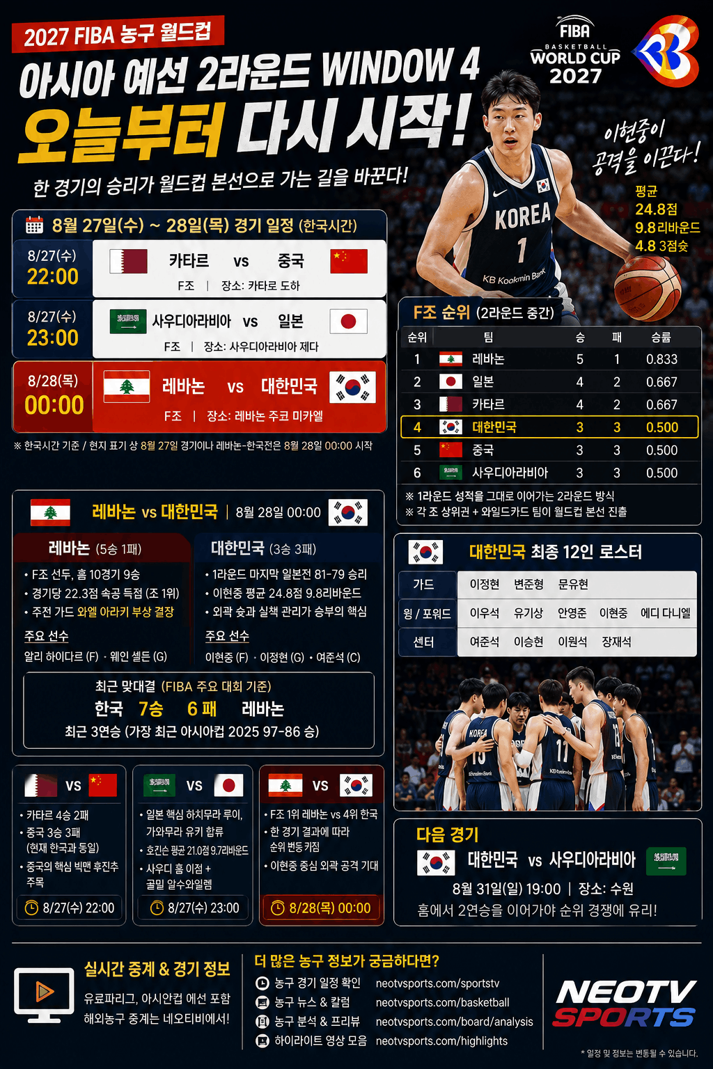 2027 FIBA ๋๊ตฌ ์๋์ปต ์์์ ์์