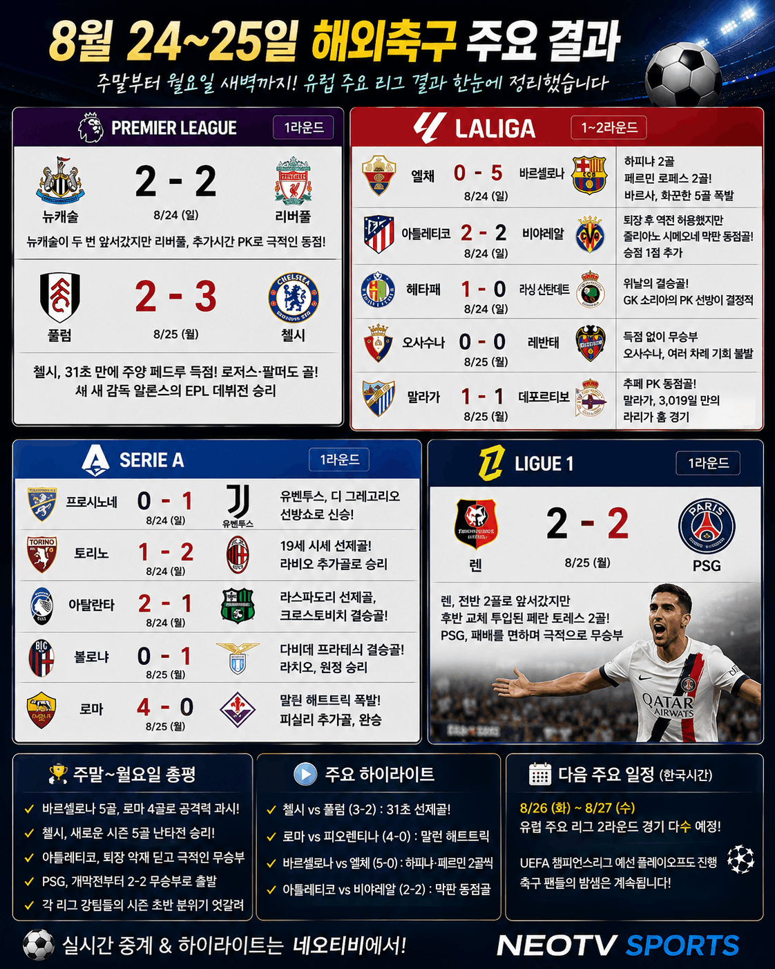 유럽 축구 주요 결과