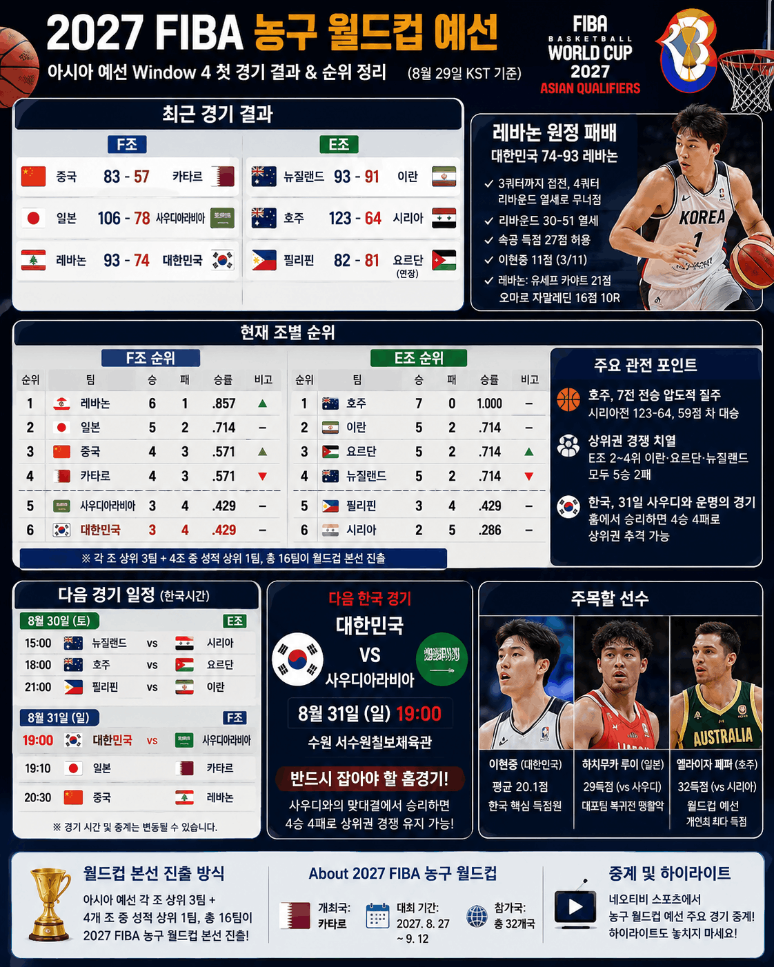 2027 FIBA ๋๊ตฌ ์๋์ปต ์์