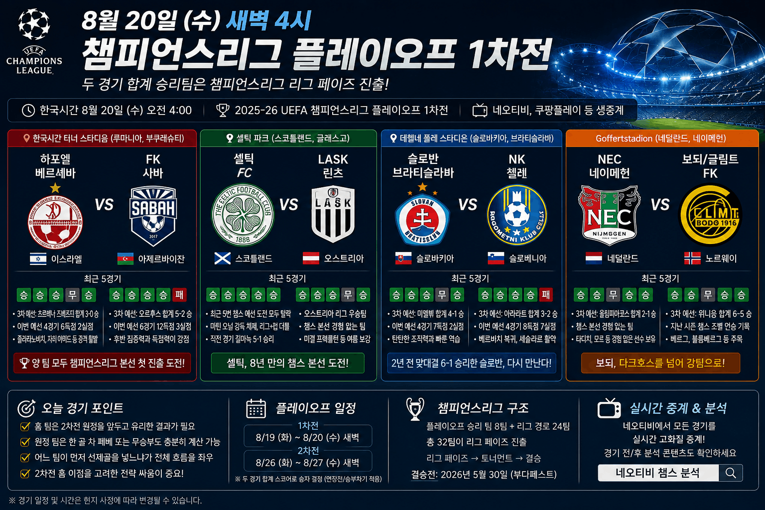 챔피언스리그 플레이오프 1차전 경기 프리뷰