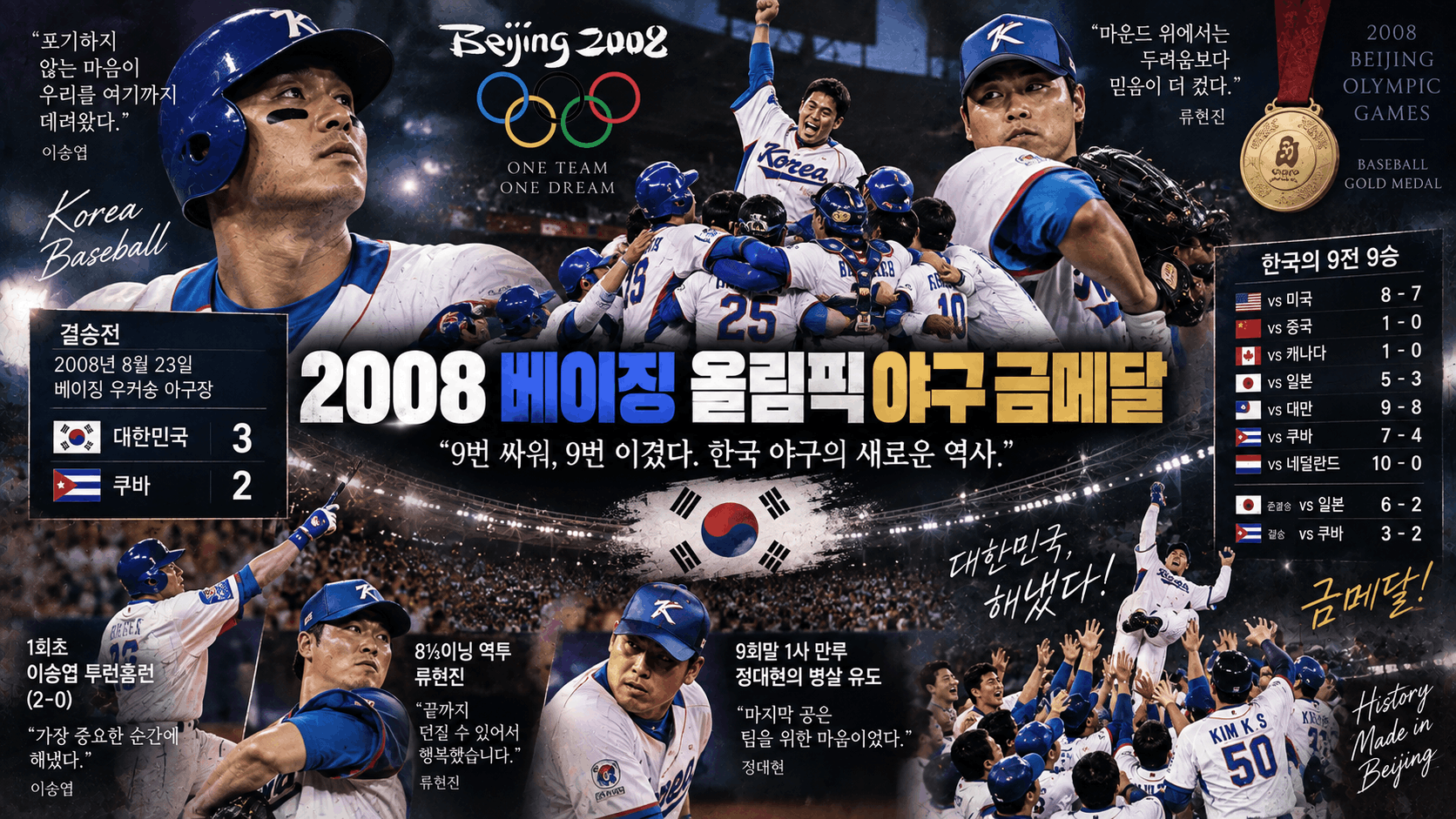 베이징 2008, 한국 야구 금메달