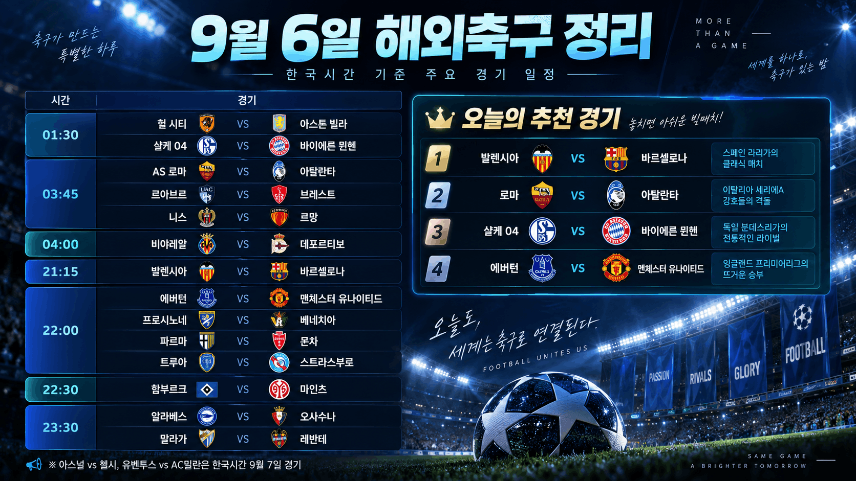 9์ 6์ผ ํด์ธ์ถ๊ตฌ ๊ฒฝ๊ธฐ ์ผ์ 