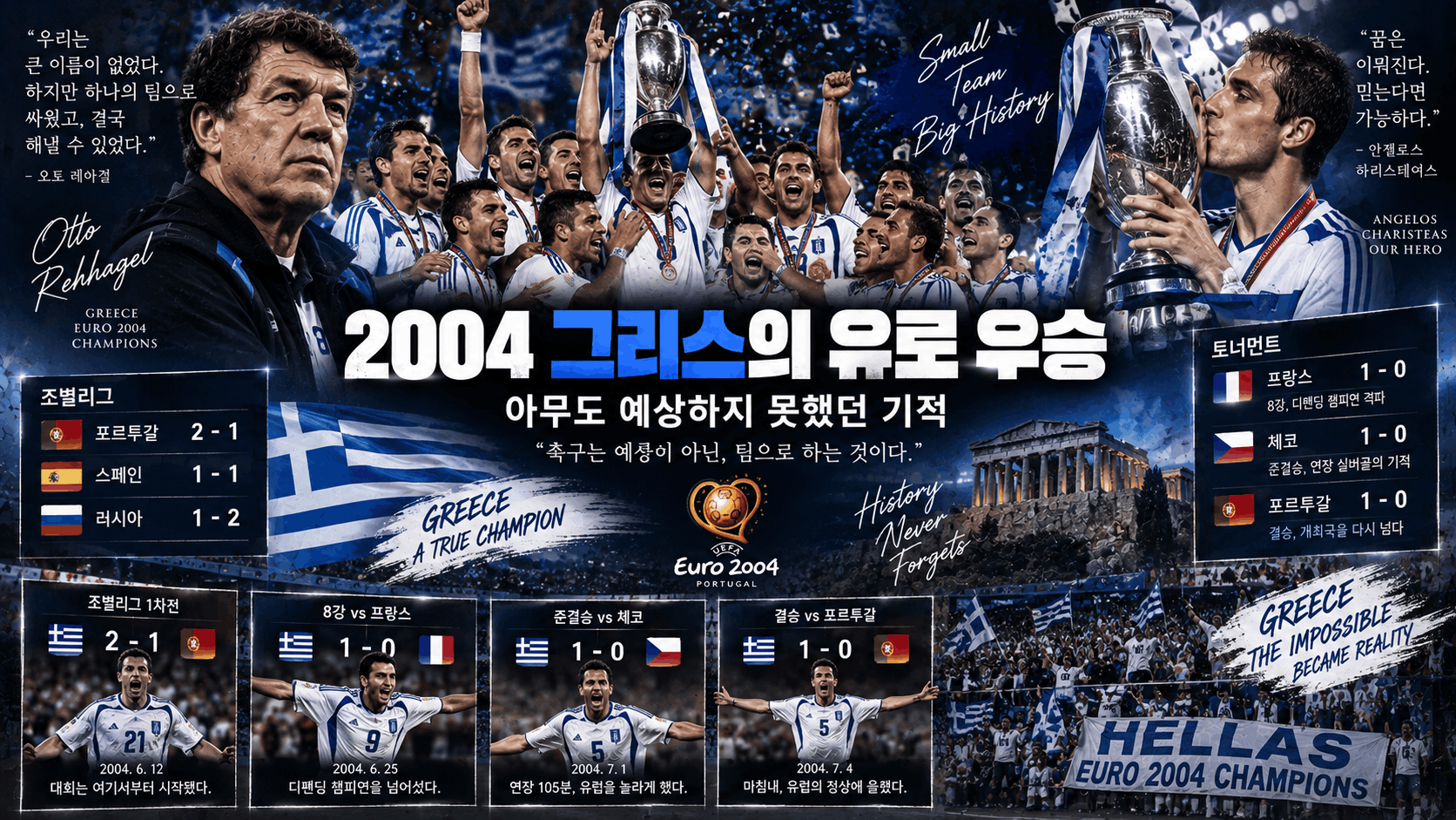 🏆 2004 그리스의 유로 우승, 누구도 예상하지 못했던 한 달