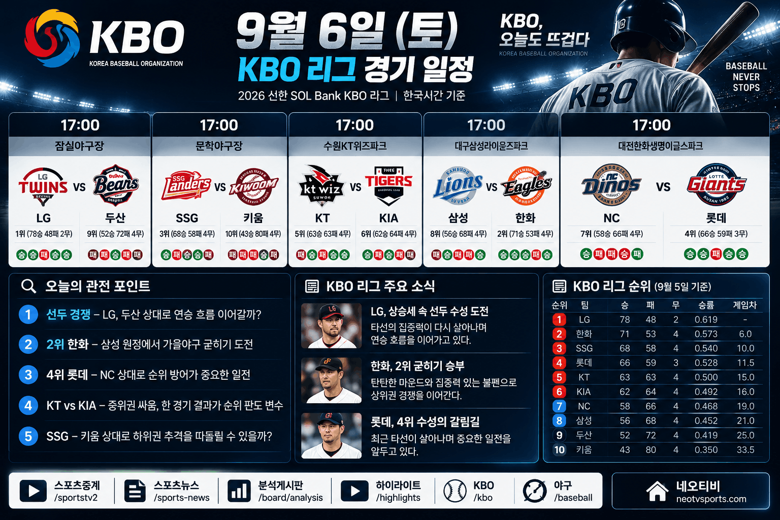 9월 6일 KBO 경기 일정