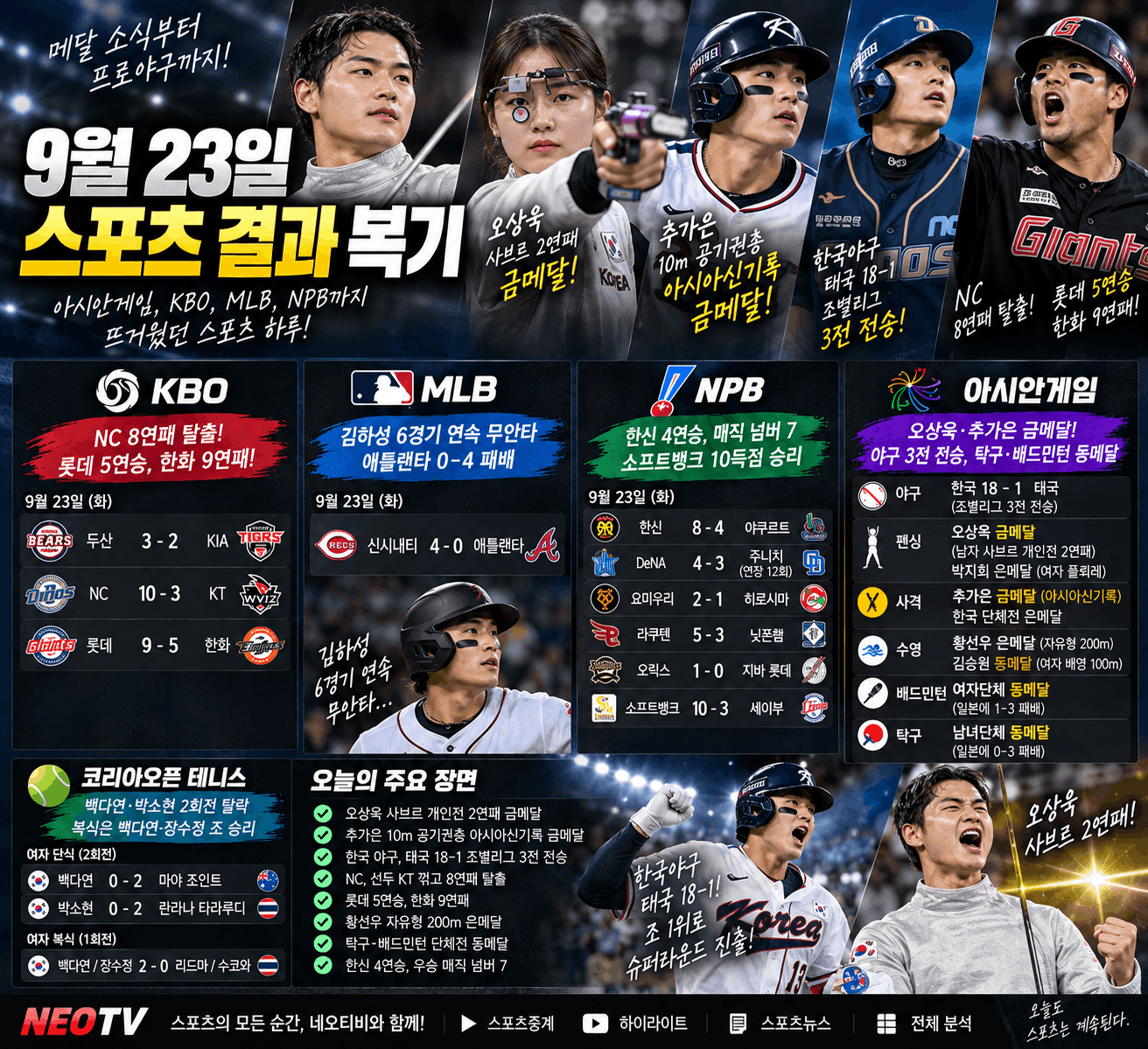 9월 23일 스포츠 결과 복기