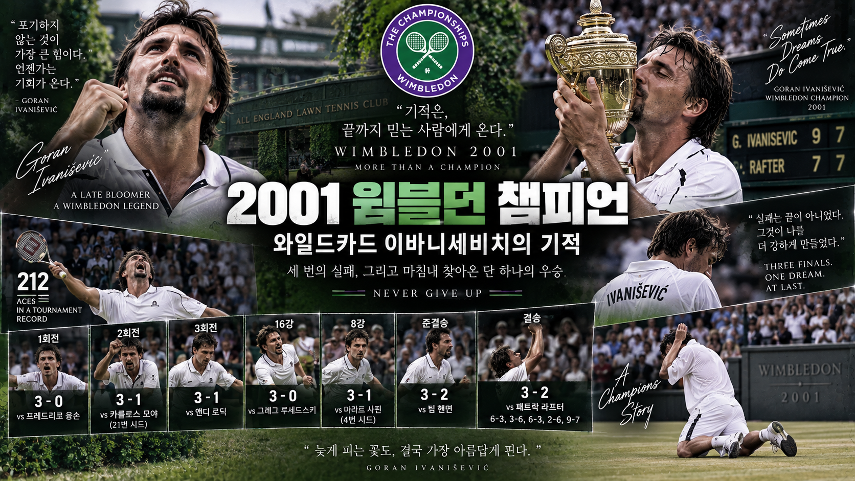 2001 윔블던