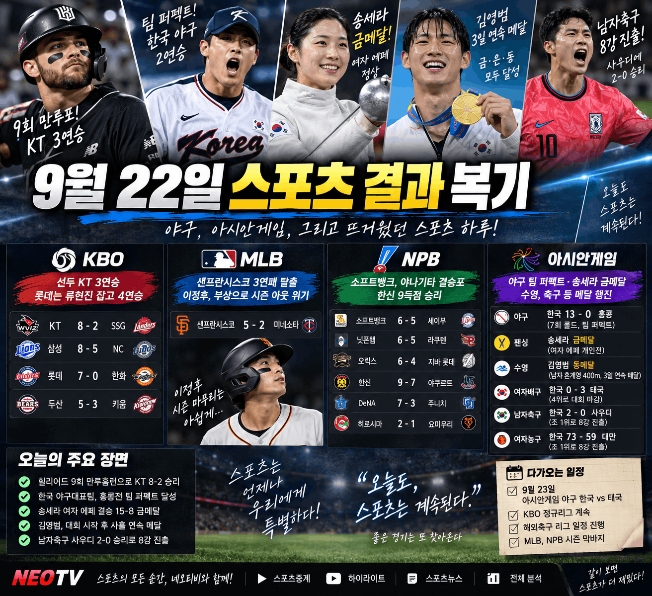 9월 22일 스포츠 결과 총정리