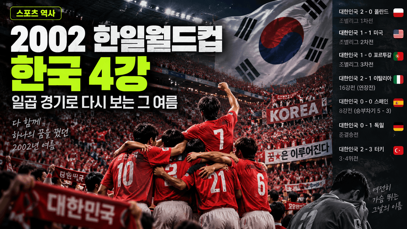 ⚽2002 한일월드컵 한국 4강, 일곱 경기로 다시 보는 그 여름