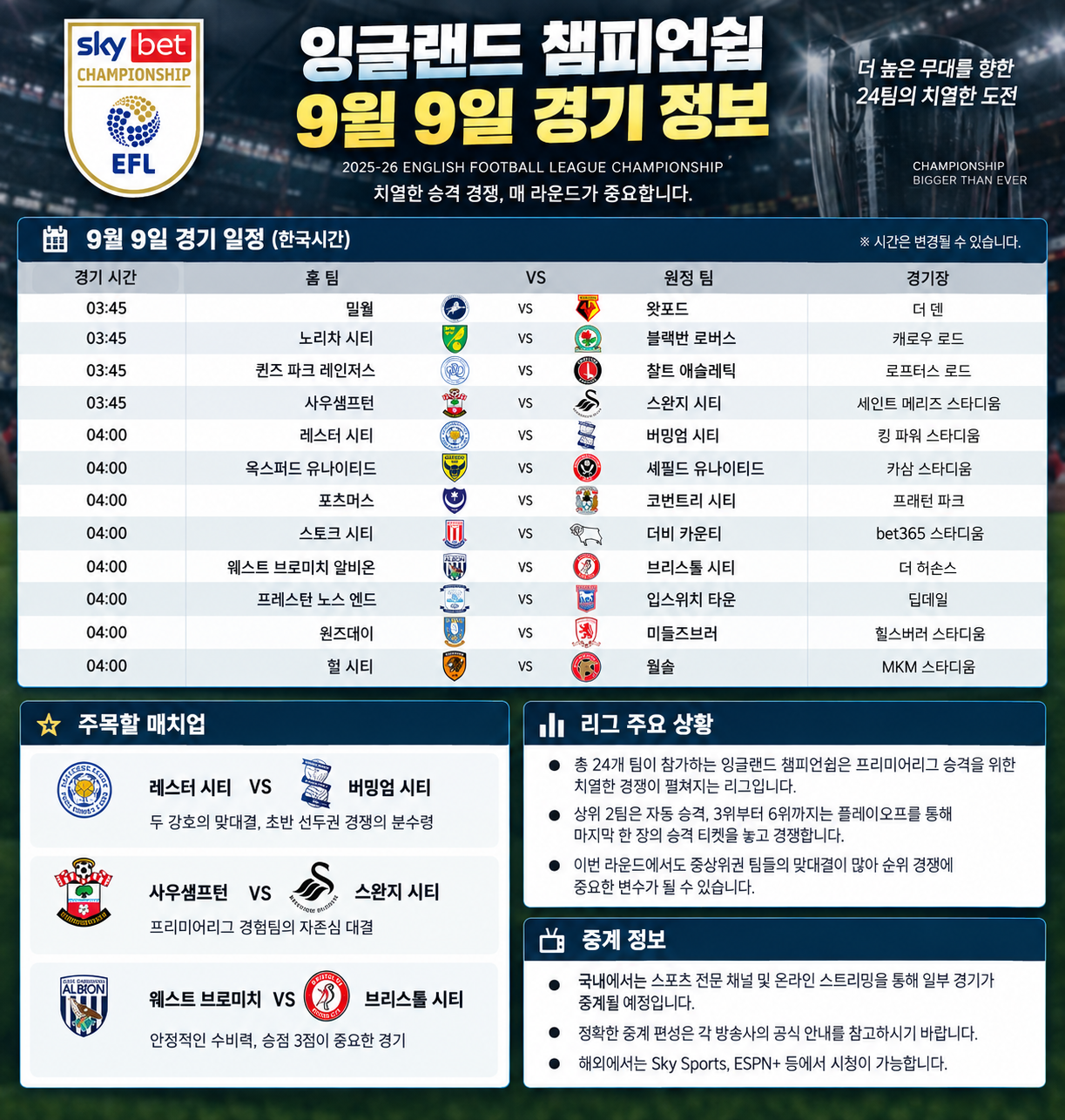 잉글랜드 챔피언쉽 9월 9일 경기 일정