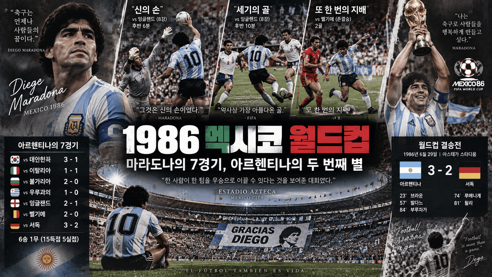 ⚽ 1986 멕시코 월드컵, 마라도나의 7경기와 아르헨티나의 두 번째 별