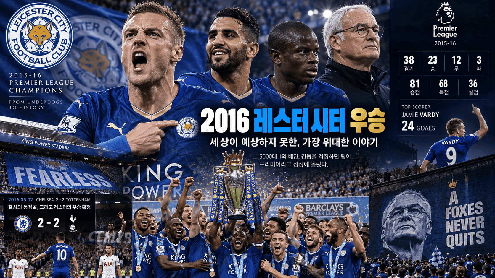⚽ 2016 레스터 시티 우승, 5000대 1을 뒤집은 프리미어리그의 한 시즌
