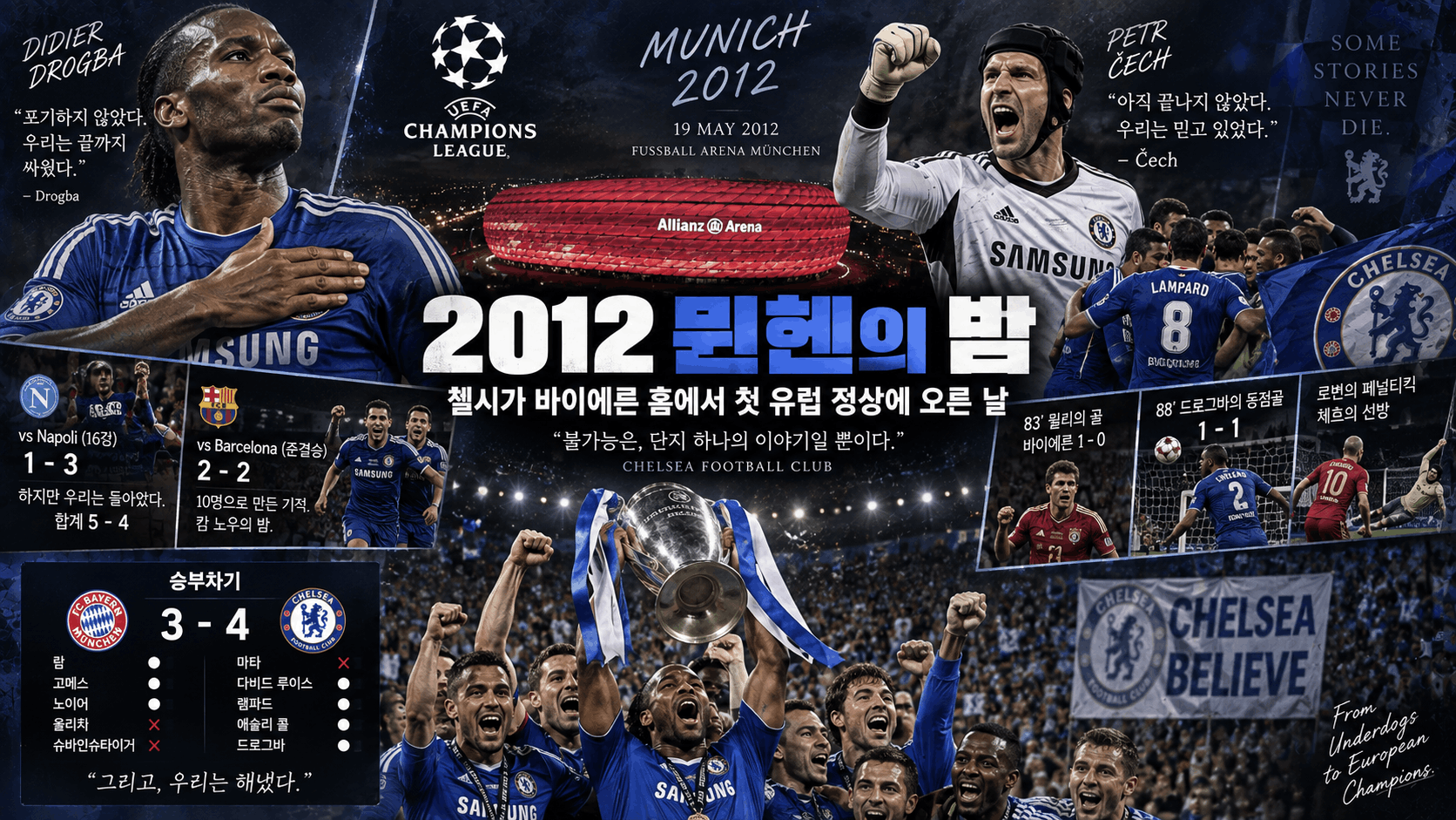 ⚽ 2012 뮌헨의 밤, 첼시가 바이에른 홈에서 첫 유럽 정상에 오른 날