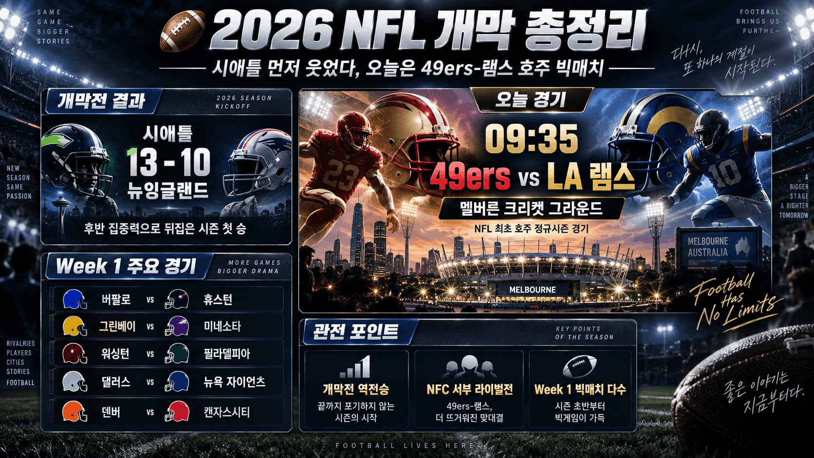 2026 NFL ๊ฐ๋ง์ ๊ณผ ํธ์ฃผ ๋น
๋งค์น