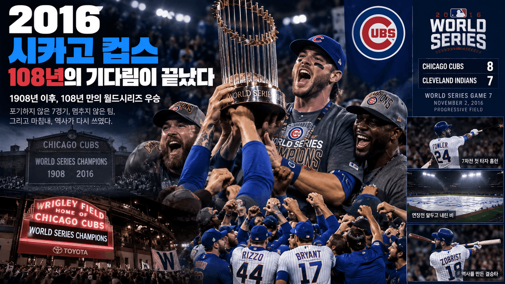 ⚾ 2016 시카고 컵스, 108년 기다림을 끝낸 월드시리즈 7차전