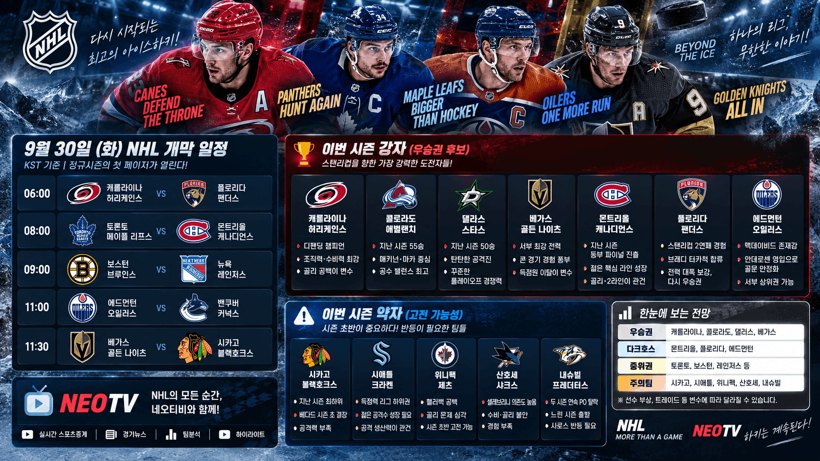 NHL ์์ฆ ํ๋