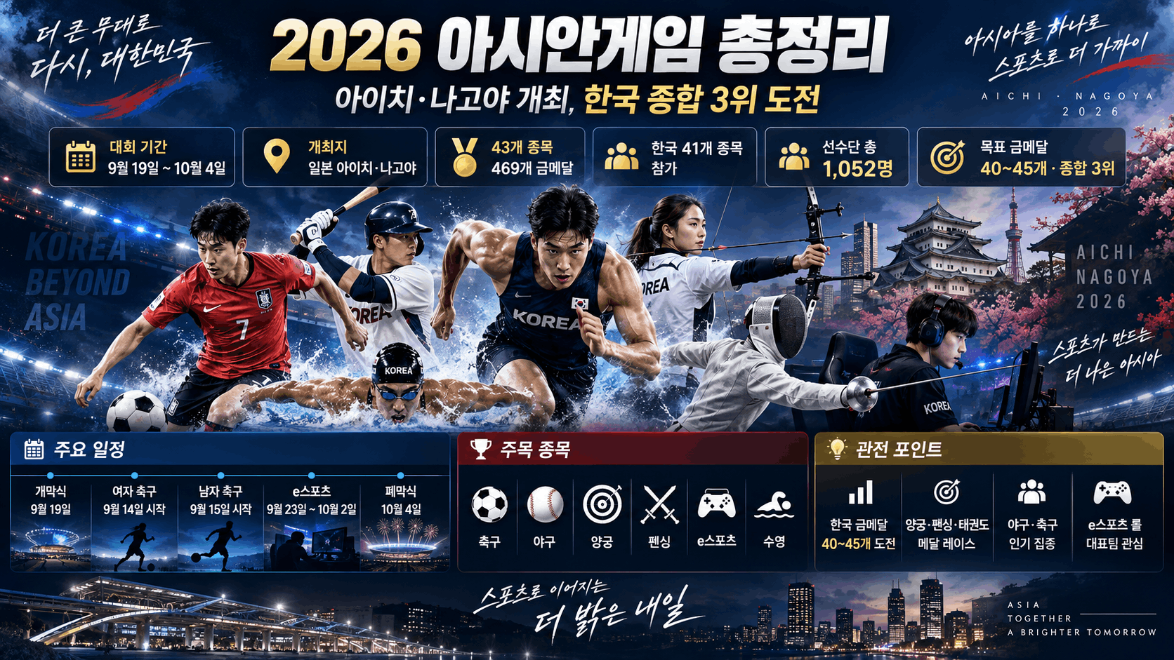 2026 ์์์๊ฒ์ ๋ํ๋ฏผ๊ตญ ์คํฌ์ธ ์ด์ ๋ฆฌ