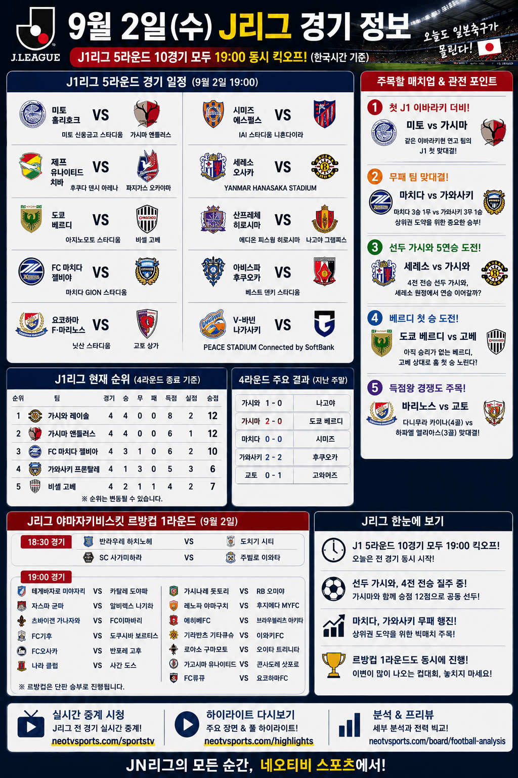 J리그 9월 2일 경기 정보