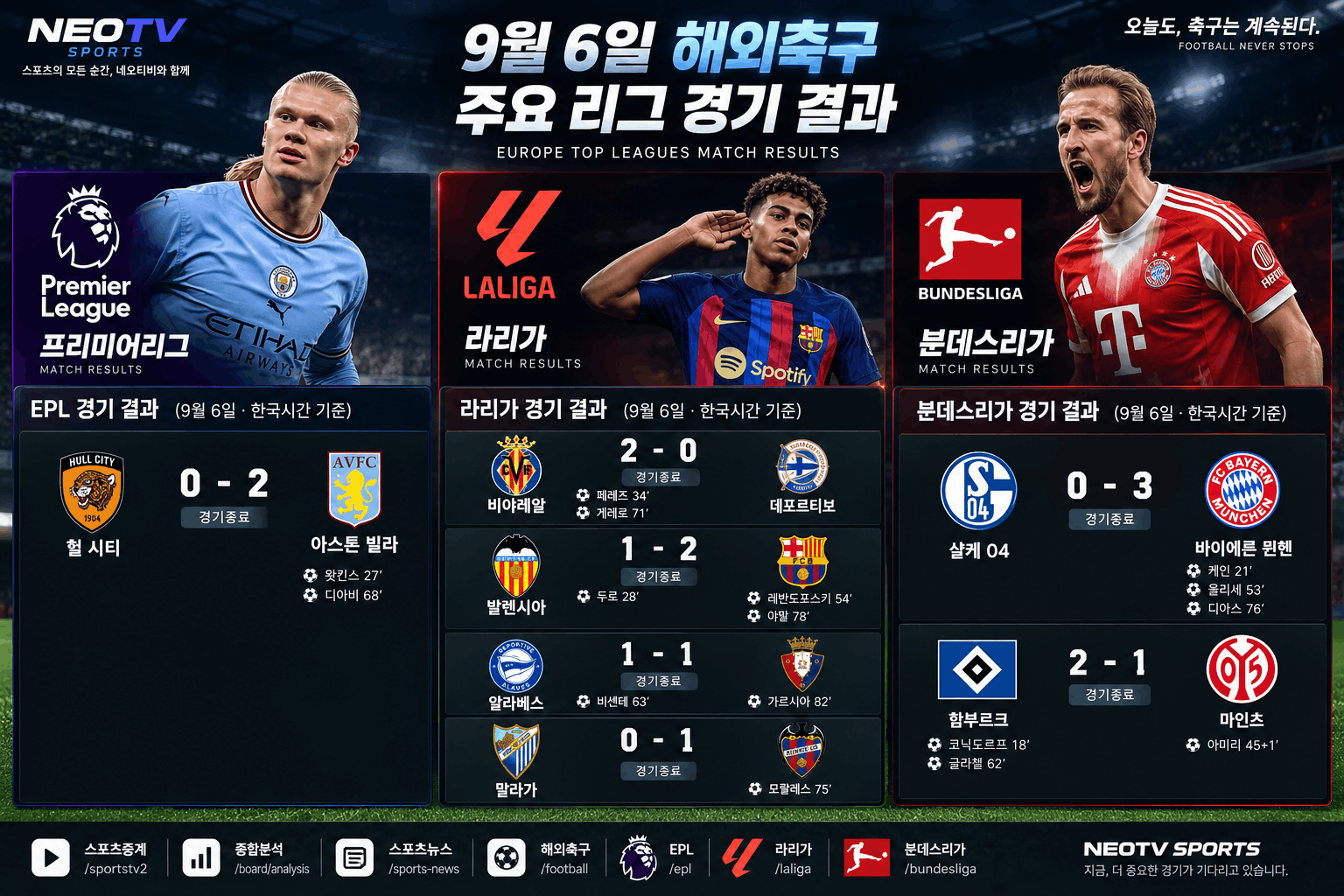유럽 3대 리그 경기 결과
