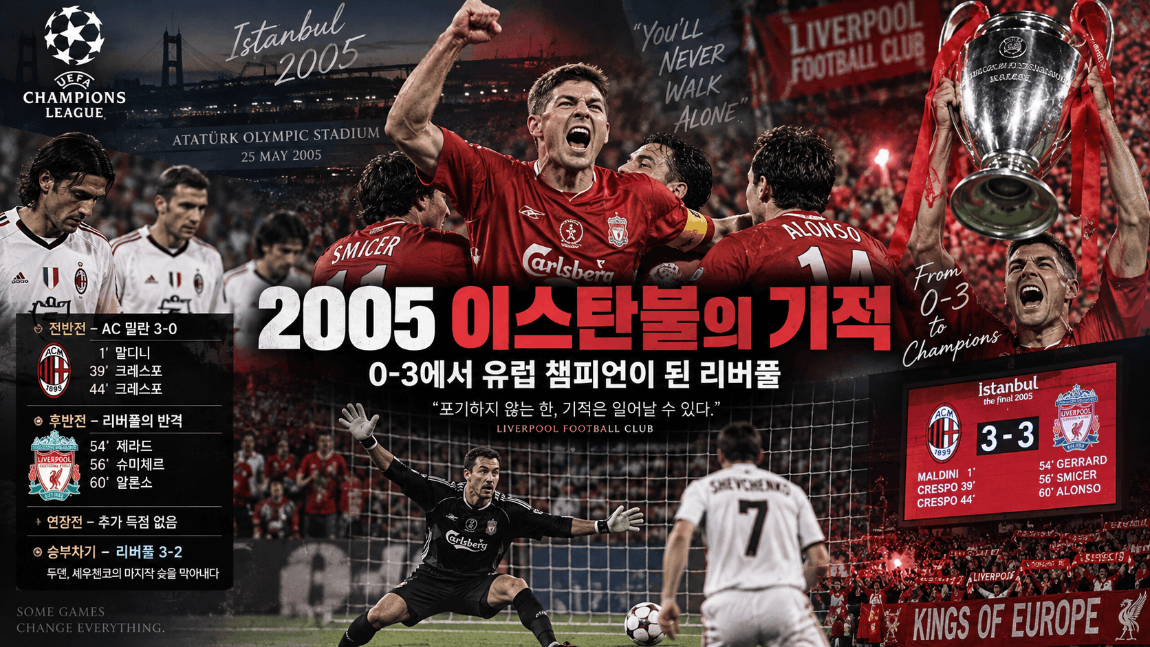 ⚽ 2005 이스탄불의 기적, 0-3에서 유럽 챔피언이 된 리버풀