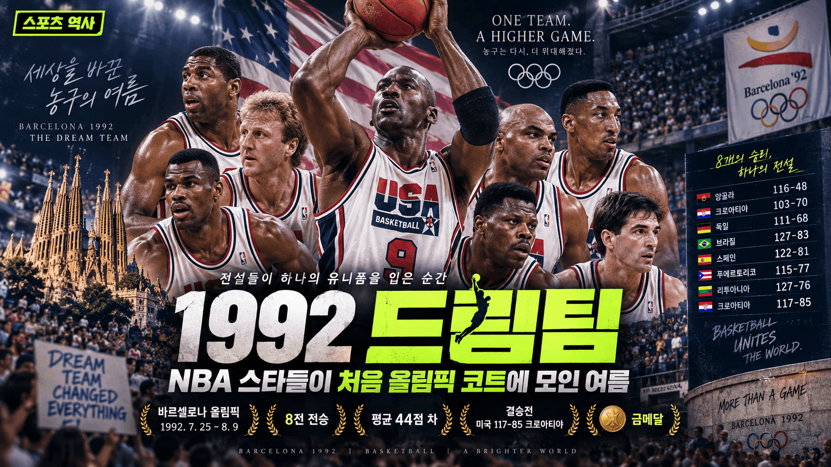 🏀 1992 드림팀, NBA 스타들이 처음 올림픽 코트에 모인 여름