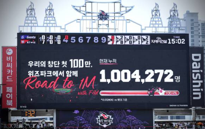 KT 위즈, 정규시즌 우승 확정한 날 홈 100만 관중 돌파…수원에서 터진 '겹경사'