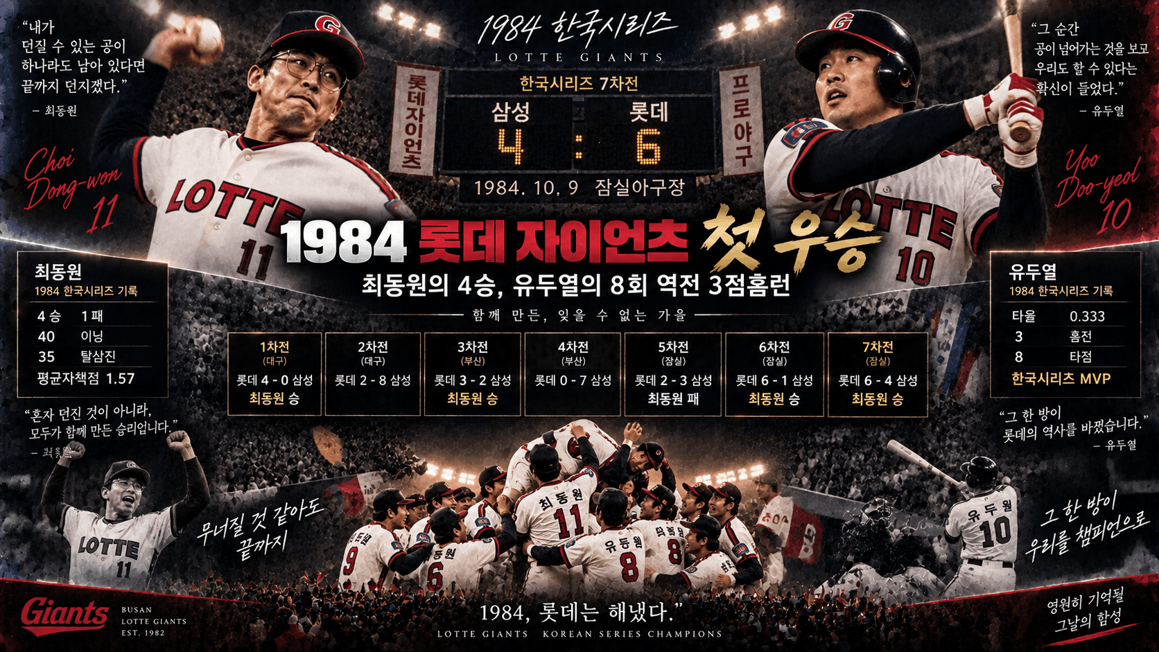 ⚾ 1984 롯데 자이언츠 첫 우승, 최동원 4승과 유두열의 8회 홈런