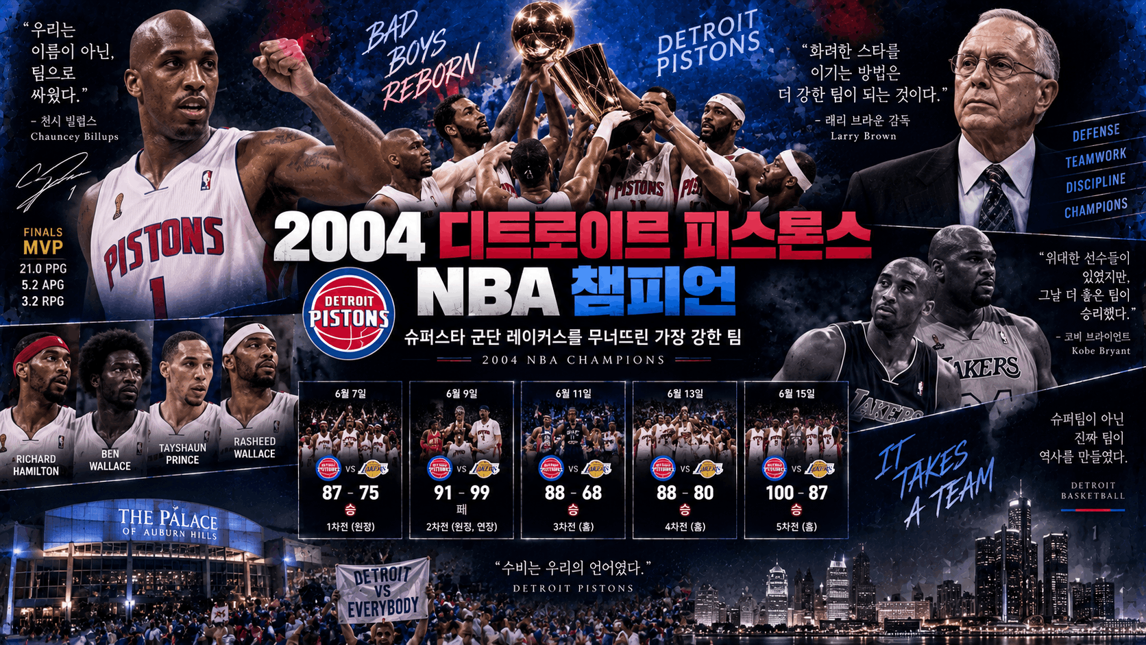 🏀 2004 디트로이트 피스톤스, 슈퍼스타 군단 레이커스를 다섯 경기 만에 끝낸 우승