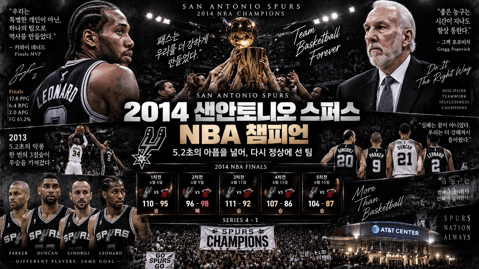 🏀 2014 샌안토니오 스퍼스, 5.2초의 악몽을 1년 뒤 우승으로 갚은 팀