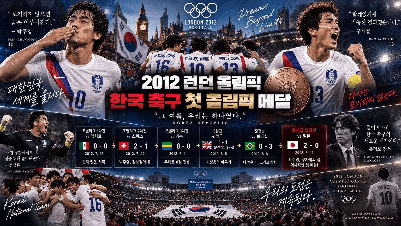 ⚽ 2012 런던 올림픽, 승부차기와 한일전으로 만든 한국 축구 첫 메달