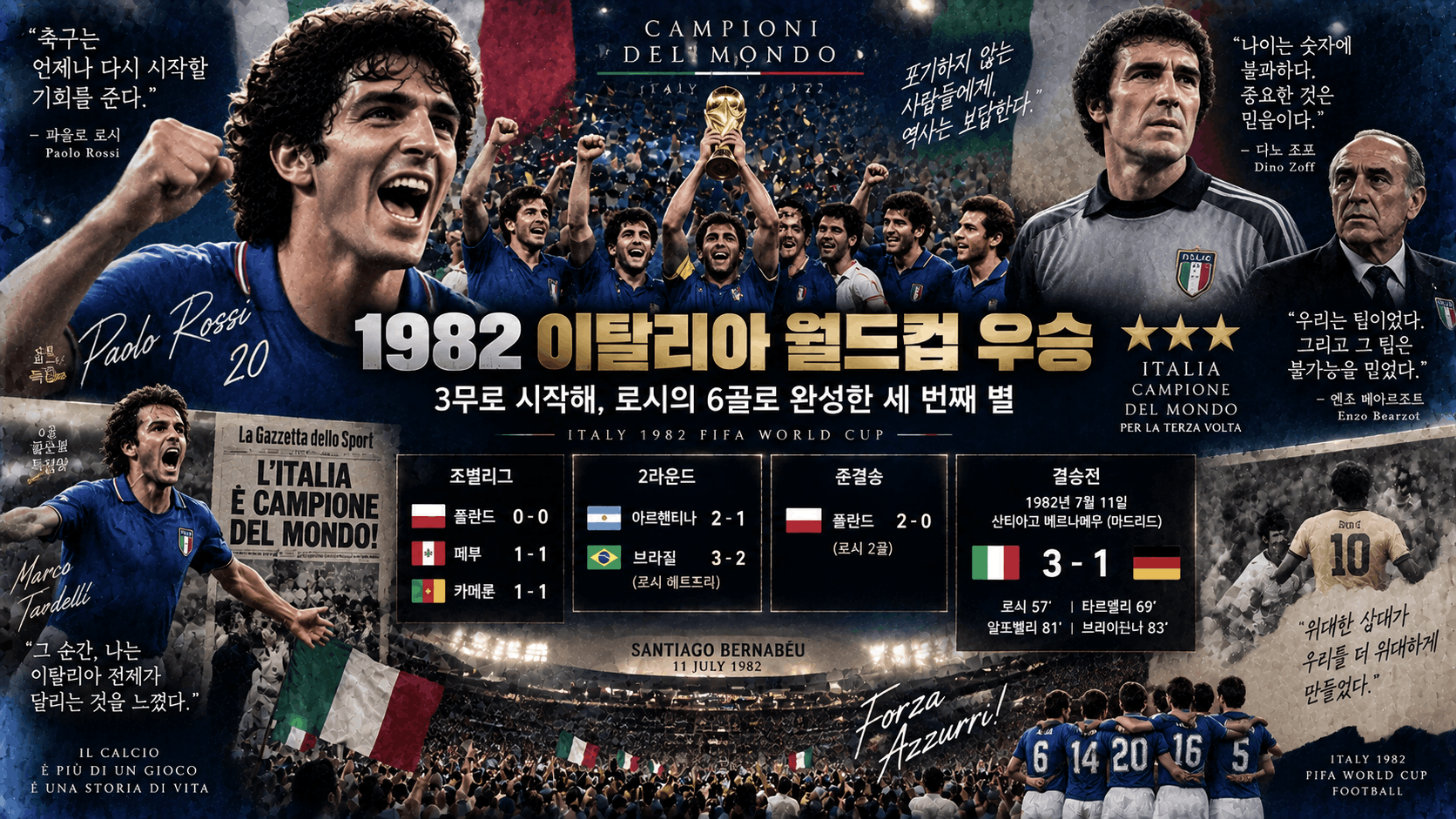 ⚽ 1982 이탈리아 월드컵 우승, 3무로 시작해 브라질을 무너뜨린 로시의 대회