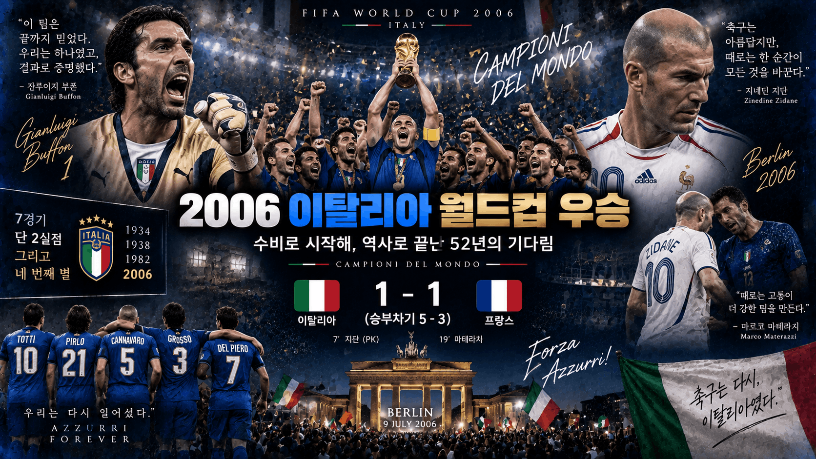 🇮🇹 2006 이탈리아의 네 번째 별, 지단의 마지막 경기에서 끝난 베를린의 밤